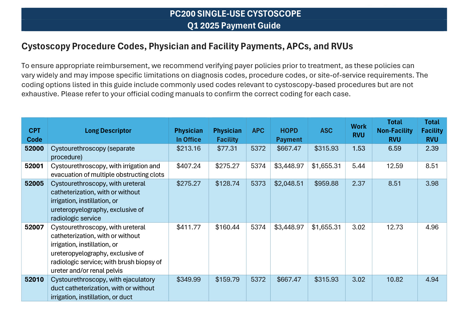 4.PUSEN PC200 Cystoscopy Reimbursement Updated_2025 FINAL-1.jpg